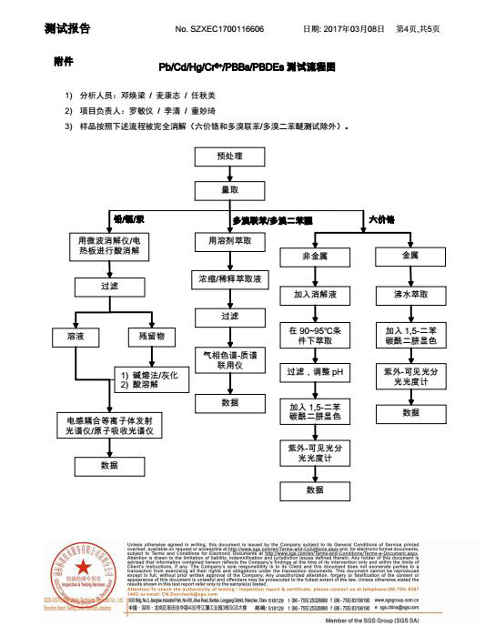 led燈珠插件檢測報告-(4)